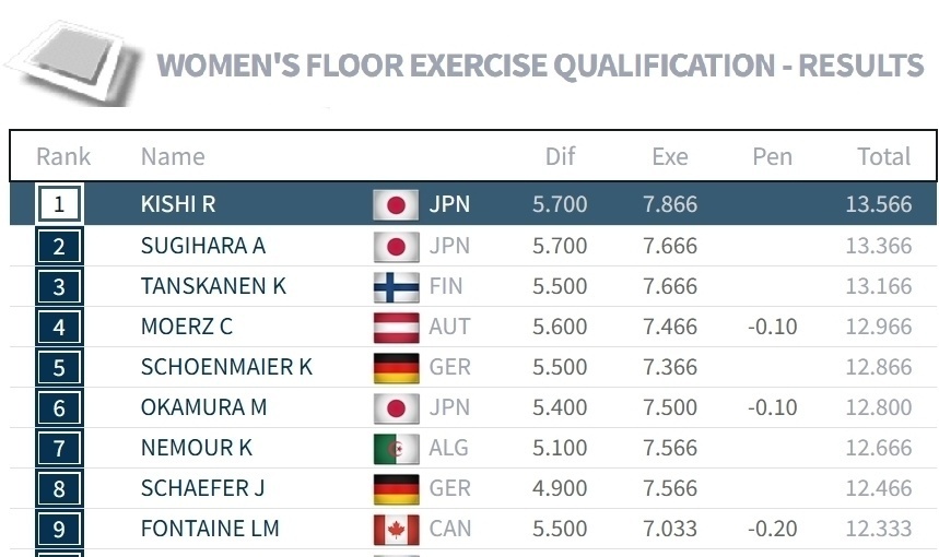 第三组出场, 态的质疑, vD