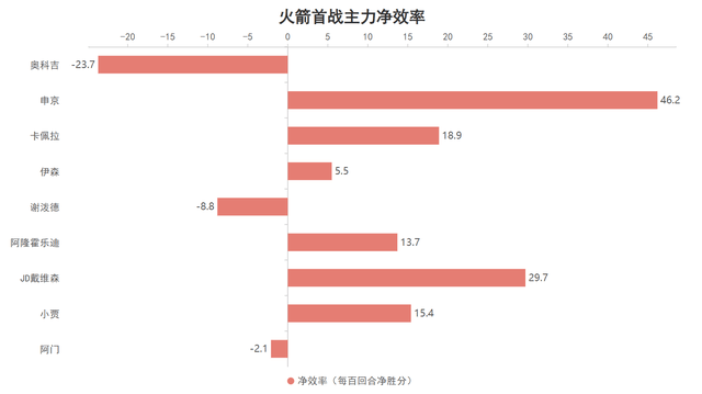 控卫空缺 控卫空缺